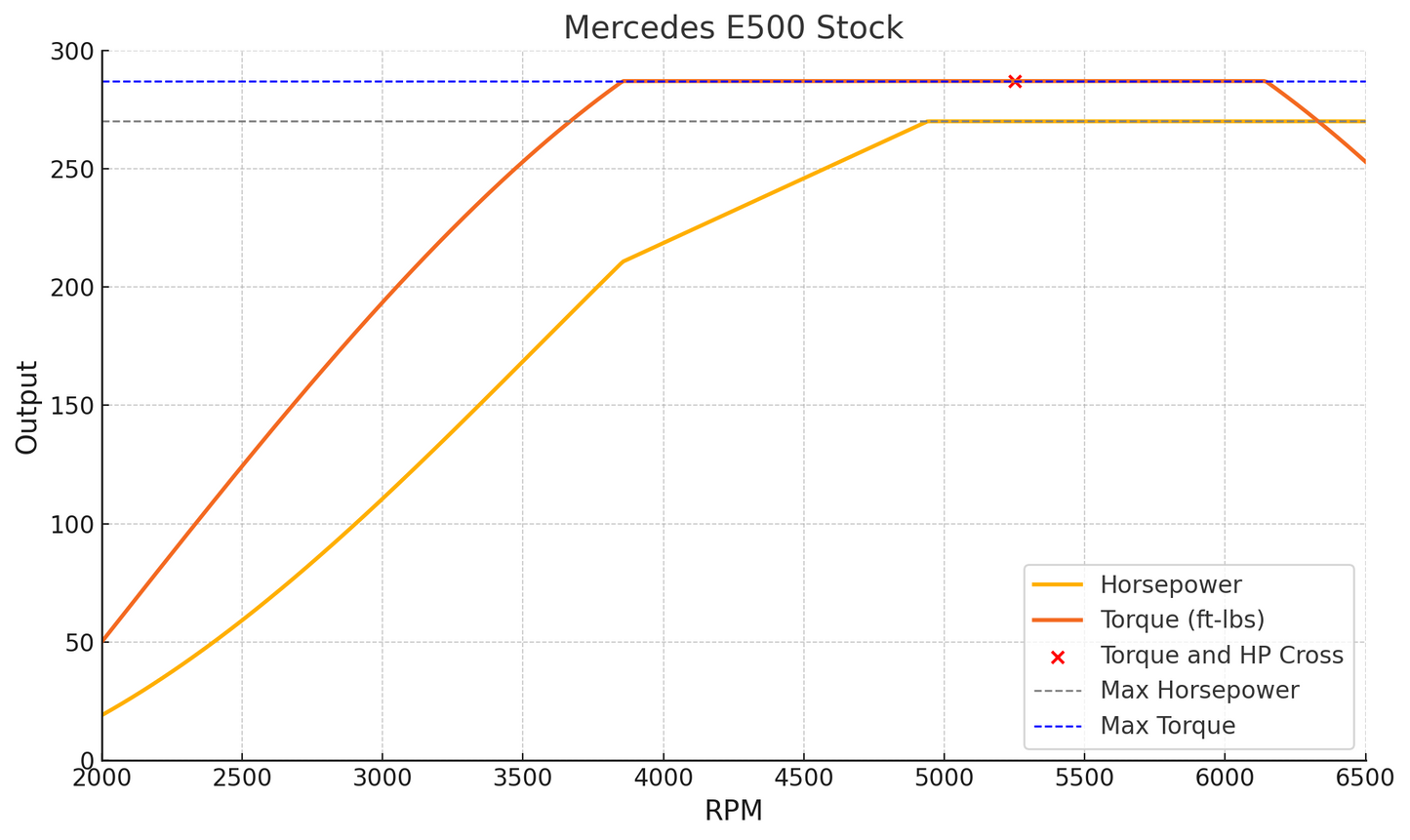 Mercedes M113 V8 Performance Intake System